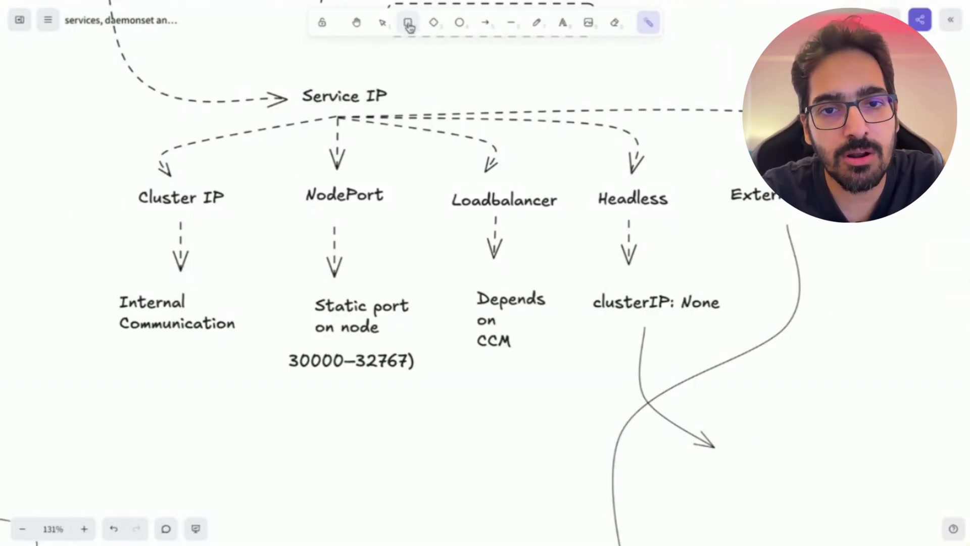 Screenshot: Kubernetes Services Overview