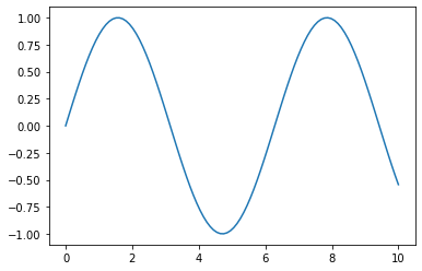 Matplotlib Tutorial in Python — figure 1