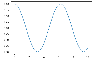 Matplotlib Tutorial in Python — figure 2