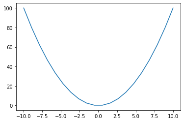 Matplotlib Tutorial in Python — figure 4
