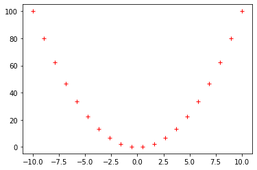 Matplotlib Tutorial in Python — figure 5