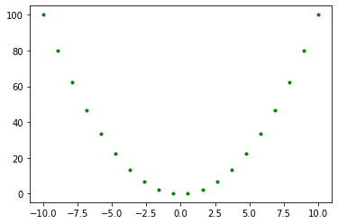 Matplotlib Tutorial in Python — figure 6