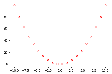 Matplotlib Tutorial in Python — figure 7
