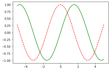 Matplotlib Tutorial in Python — figure 8