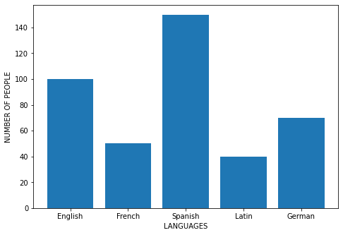 Matplotlib Tutorial in Python — figure 9