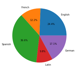 Matplotlib Tutorial in Python — figure 10