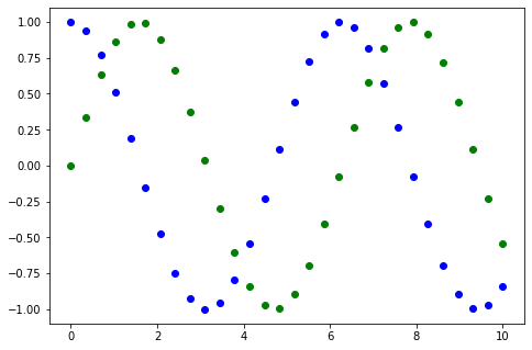 Matplotlib Tutorial in Python — figure 11