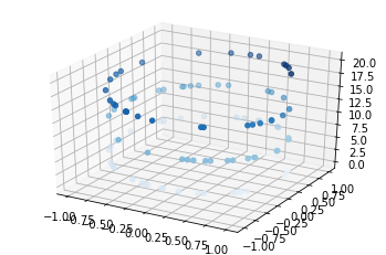 Matplotlib Tutorial in Python — figure 12