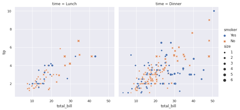 Seaborn Tutorial in Python — figure 1