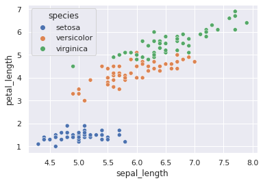 Seaborn Tutorial in Python — figure 2