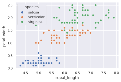 Seaborn Tutorial in Python — figure 3