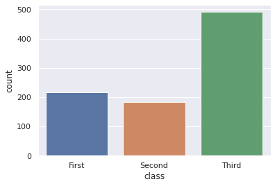 Seaborn Tutorial in Python — figure 4