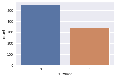 Seaborn Tutorial in Python — figure 5