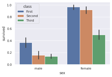 Seaborn Tutorial in Python — figure 6