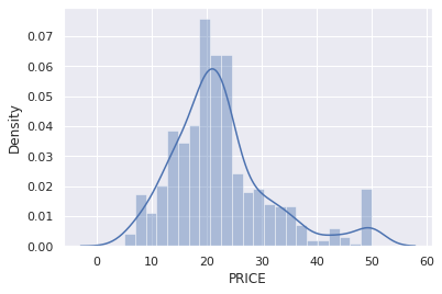 Seaborn Tutorial in Python — figure 7