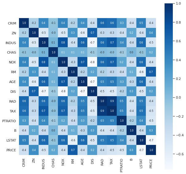 Seaborn Tutorial in Python — figure 8