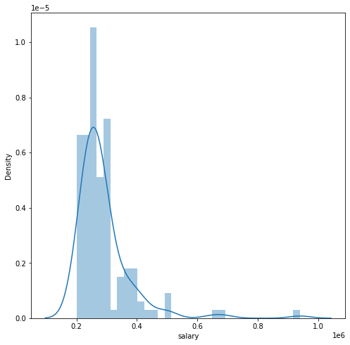 Handling Missing Values — figure 1