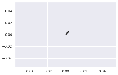 Vector Operations in Python Part 1 — figure 1