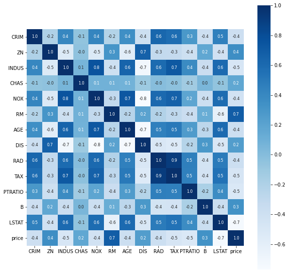 Project 5 House Price Prediction — figure 1