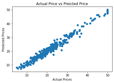 Project 5 House Price Prediction — figure 2