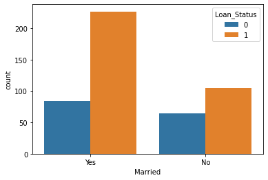 Project 6 Loan Status Prediction — figure 2