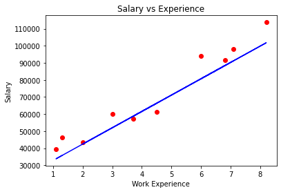Lin Reg implementation — figure 1