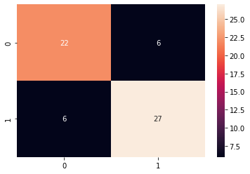 Accuracy score and Confusion Matrix — figure 1