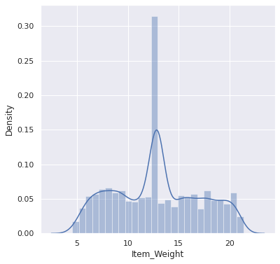 Project 12 Big Mart Sales Prediction — figure 1