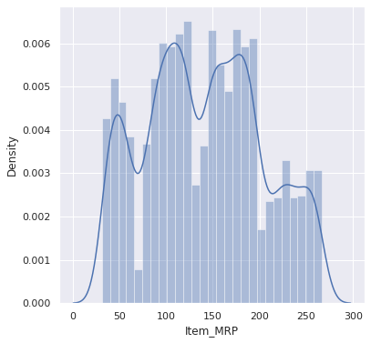 Project 12 Big Mart Sales Prediction — figure 3