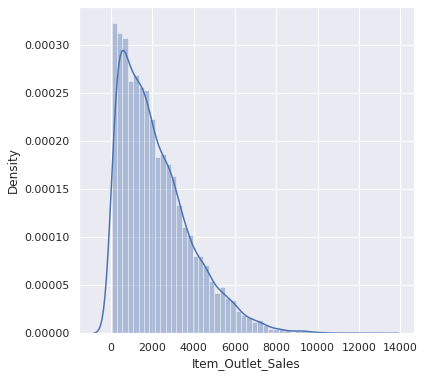 Project 12 Big Mart Sales Prediction — figure 4