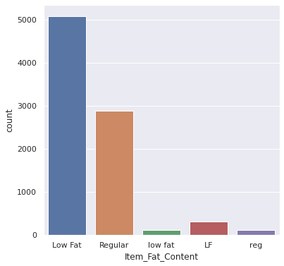 Project 12 Big Mart Sales Prediction — figure 6