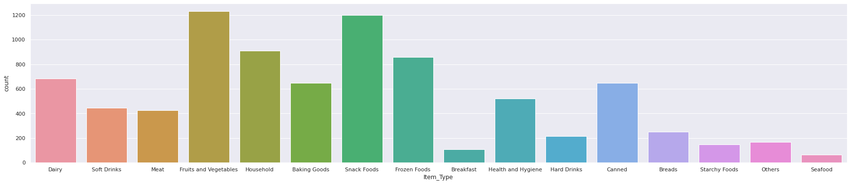 Project 12 Big Mart Sales Prediction — figure 7