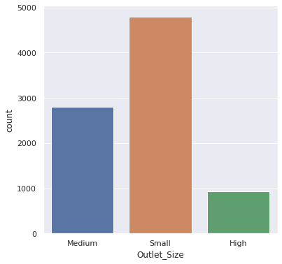 Project 12 Big Mart Sales Prediction — figure 8
