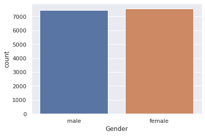 Project 16 Calories Burnt Prediction — figure 1