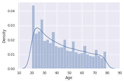 Project 16 Calories Burnt Prediction — figure 2