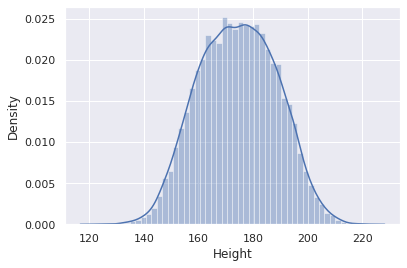 Project 16 Calories Burnt Prediction — figure 3