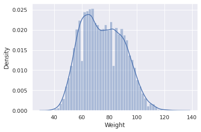 Project 16 Calories Burnt Prediction — figure 4