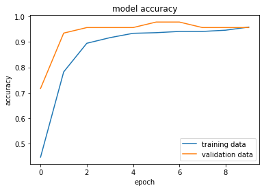 DL Project 1 Breast Cancer Classification with NN — figure 1