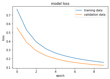 DL Project 1 Breast Cancer Classification with NN — figure 2