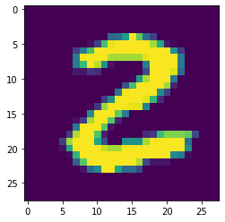 DL Project 2 MNIST Digit classification using NN — figure 1