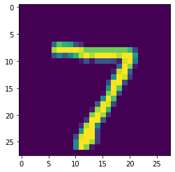 DL Project 2 MNIST Digit classification using NN — figure 2