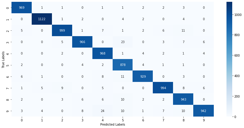 DL Project 2 MNIST Digit classification using NN — figure 3