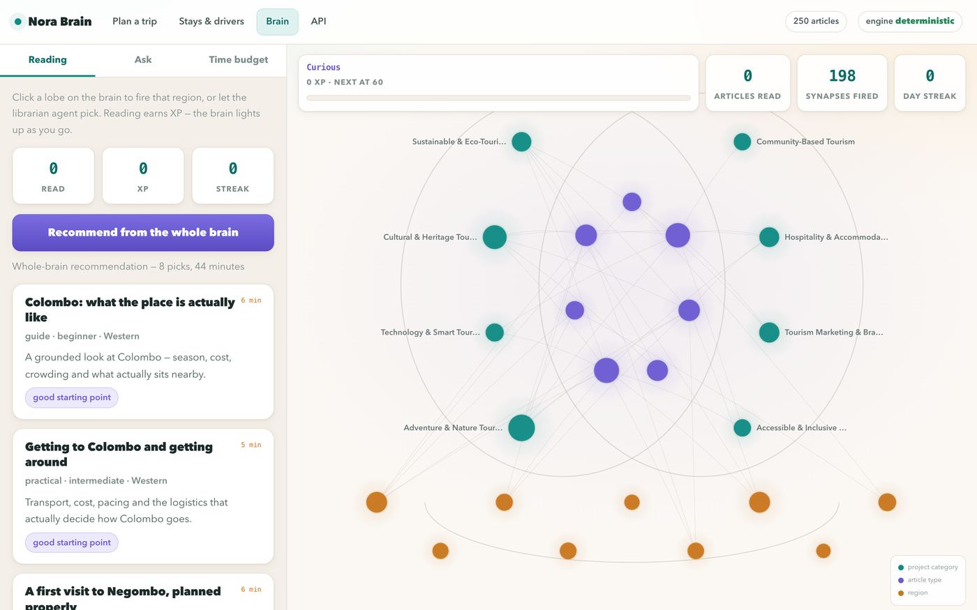 Nora Labs — Reading library: animated brain fires a lobe