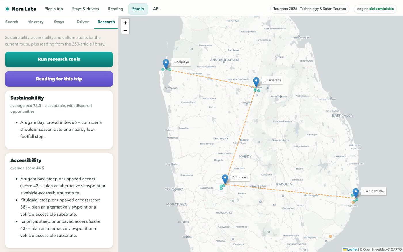 Research tools: seasonality, sustainability, competitors