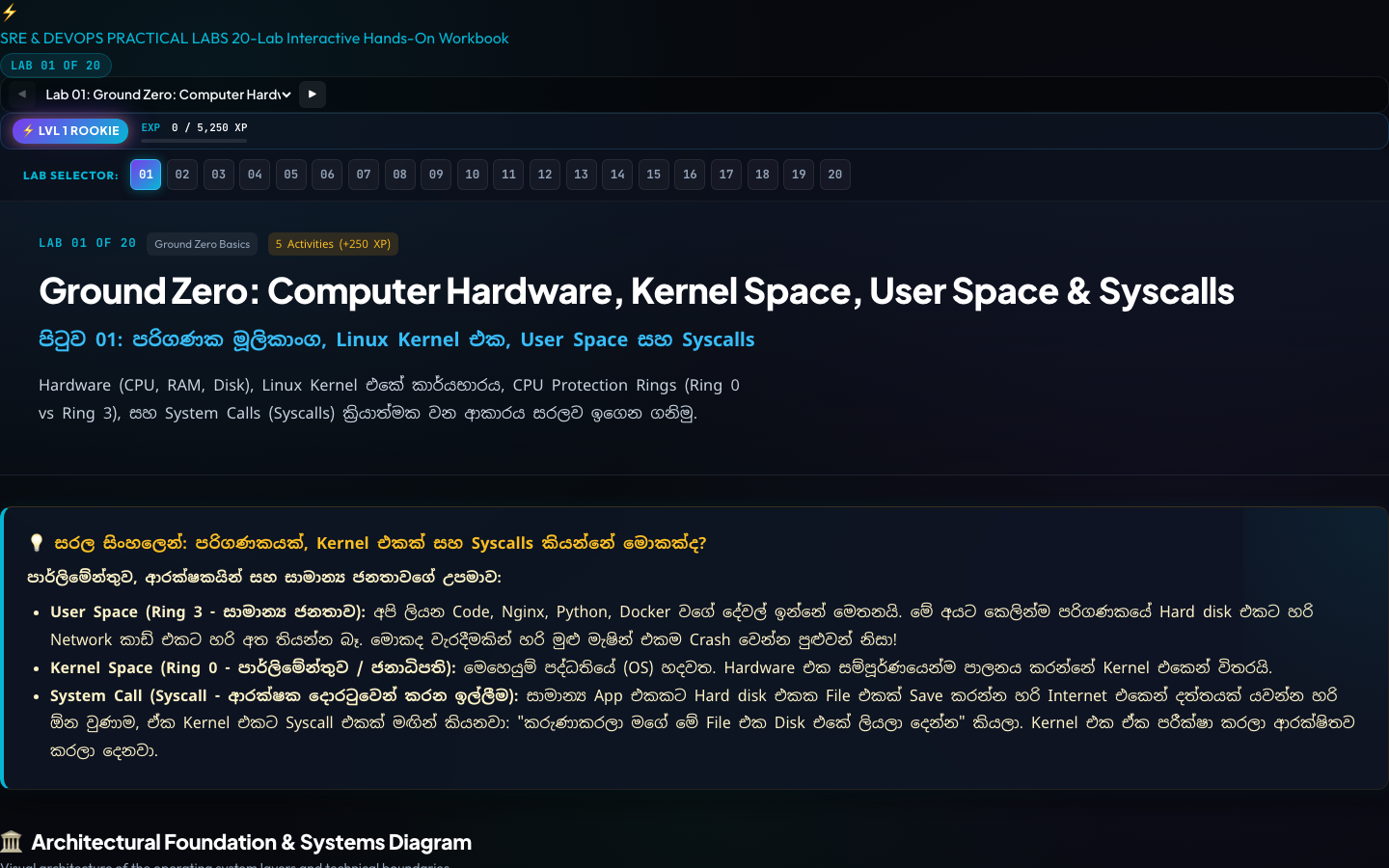 Site Reliability Engineering (SRE) — SRE & DevOps practical labs — Lab 01: kernel, user space and syscalls