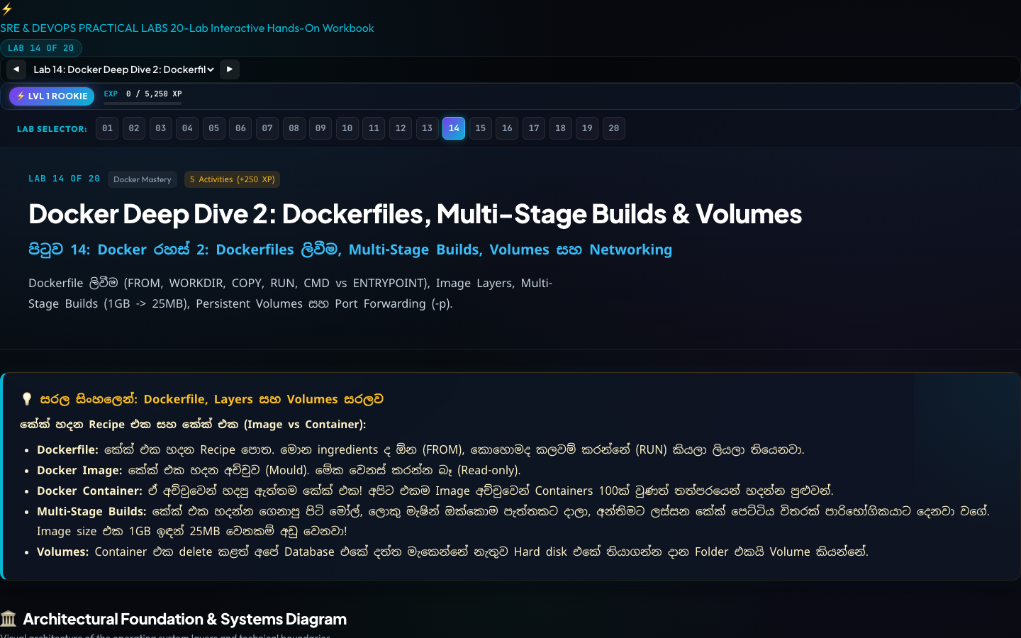 Site Reliability Engineering (SRE) — Lab 14 — Docker deep dive: Dockerfiles, multi-stage builds, volumes