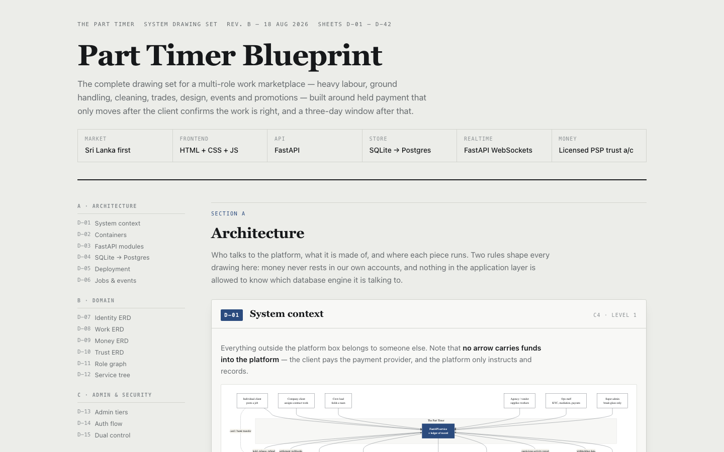 The Part Timer — Part Timer Blueprint — 42-sheet system drawing set