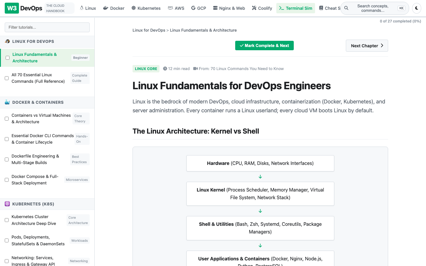 W3DevOps — W3DevOps portal home