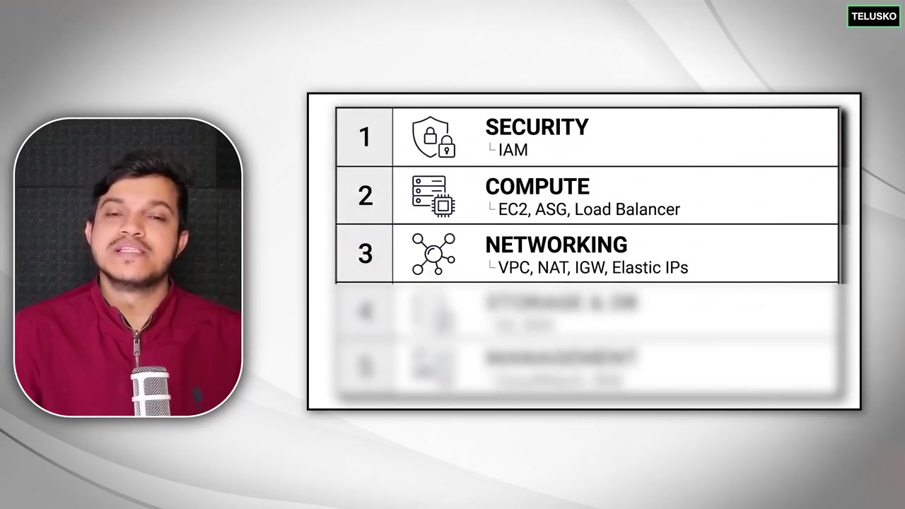 W3DevOps — AWS series introduction lab
